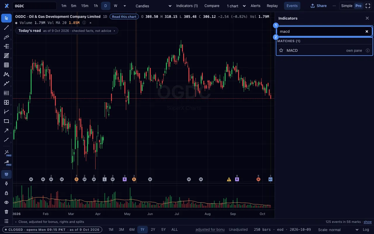 The Indicators panel with “macd” in the search. Marker 1 is the search. Marker 2 is the list.