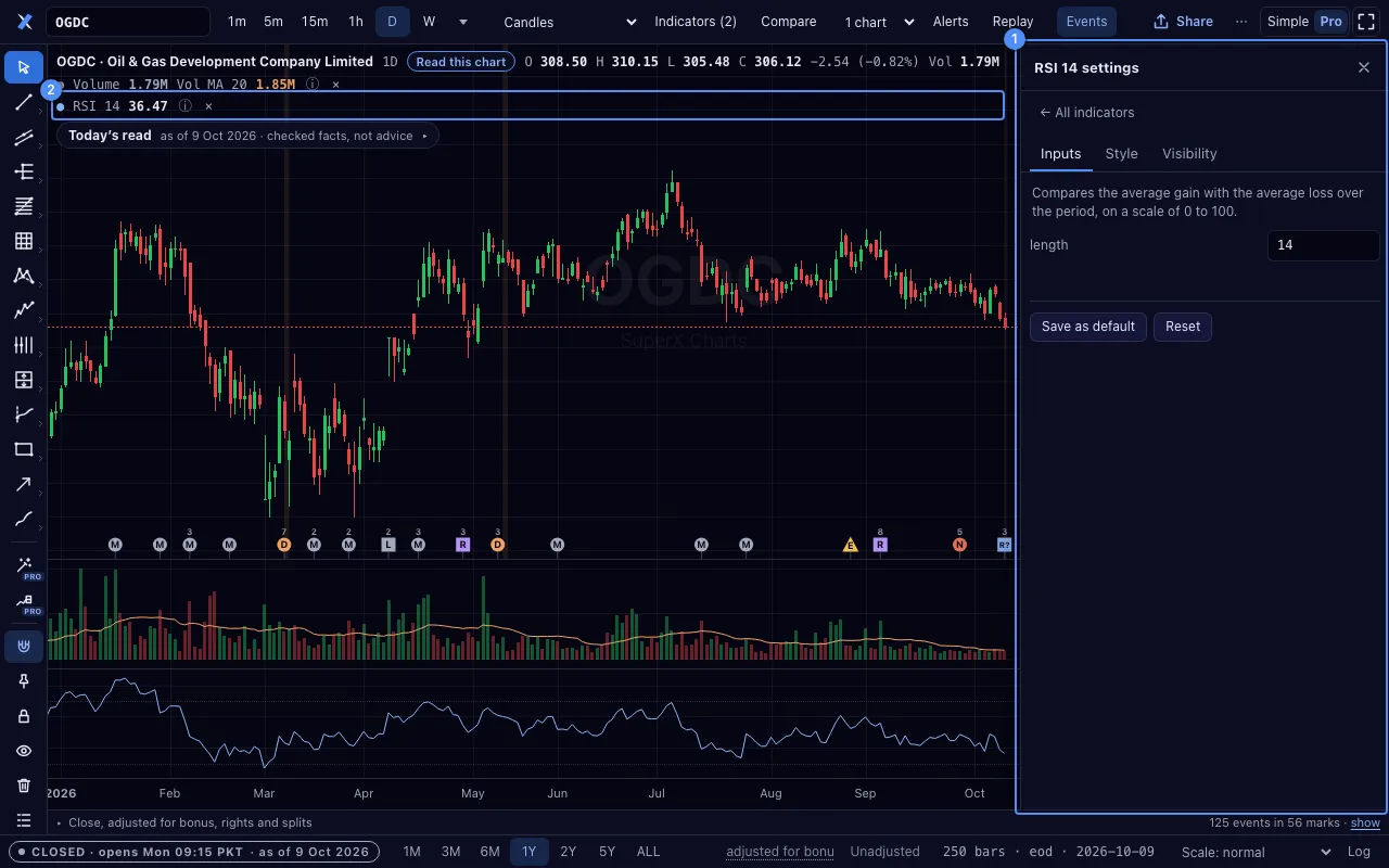 The RSI settings open. Marker 1 is the settings. Marker 2 is the RSI row of the legend.