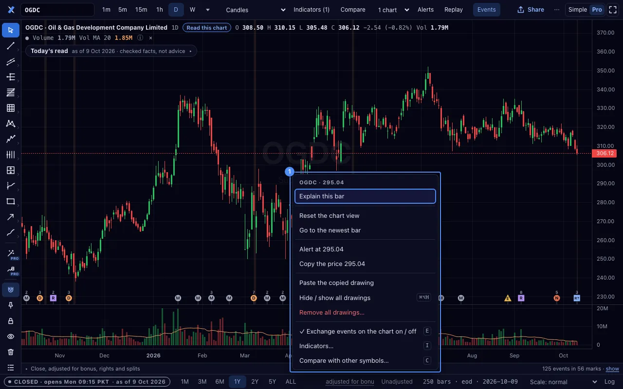 The chart’s right-click menu. Marker 1 shows it.