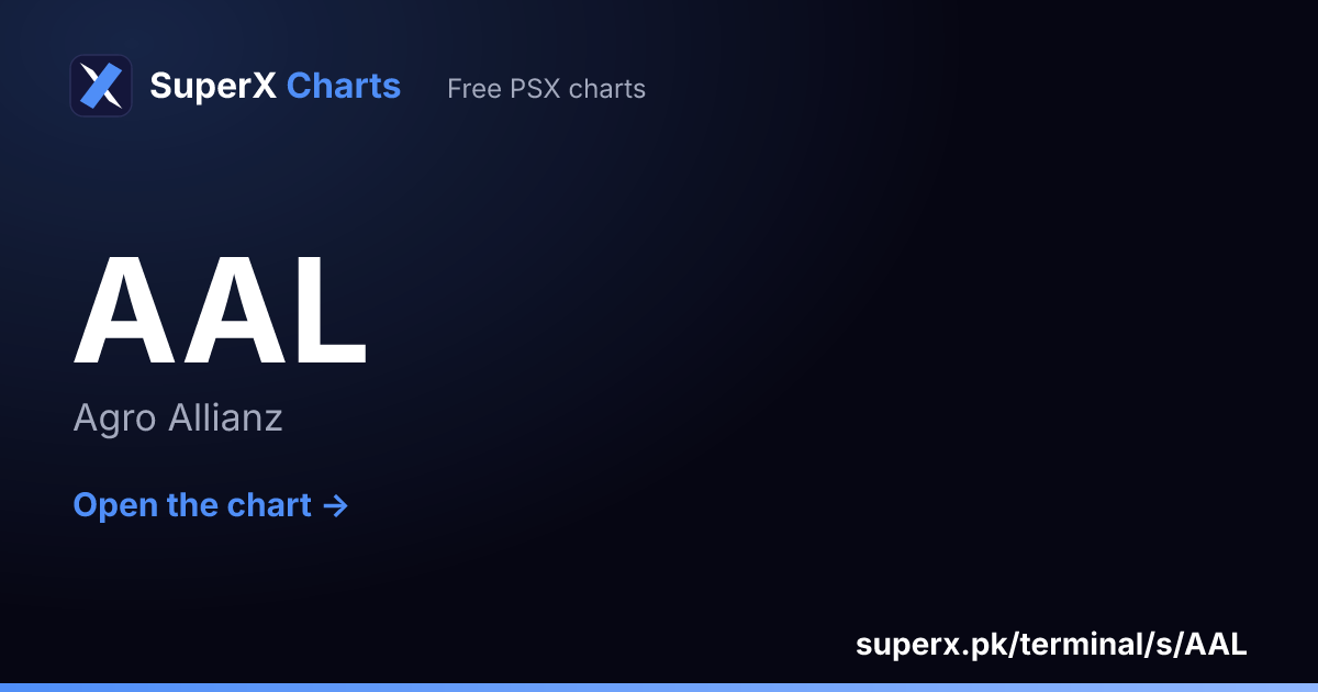 AAL: six-month price line