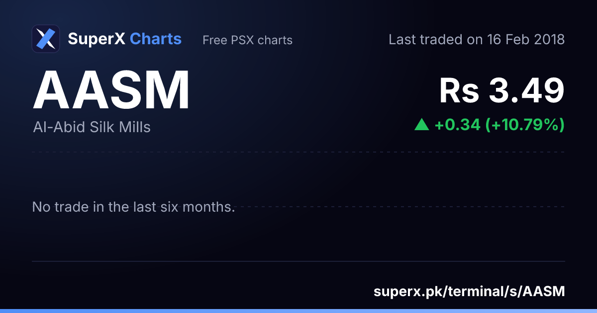 AASM: six-month price line