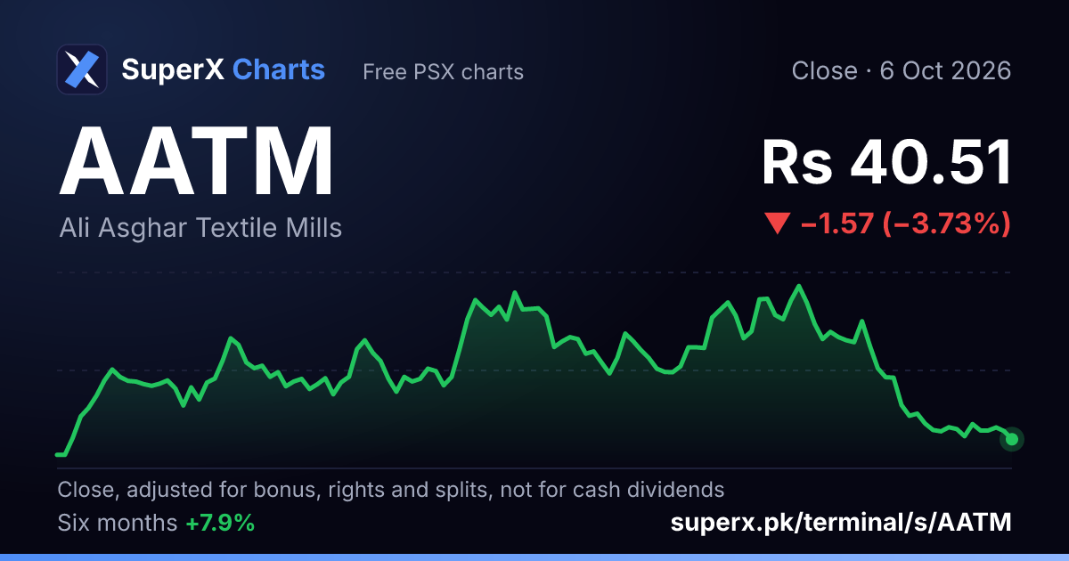 AATM: six-month price line