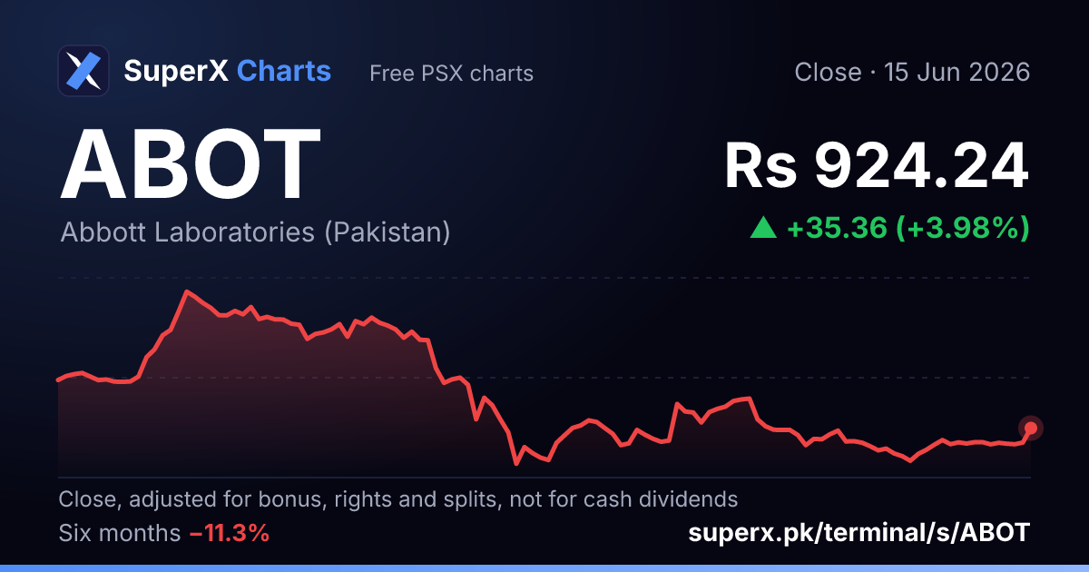 ABOT: six-month price line