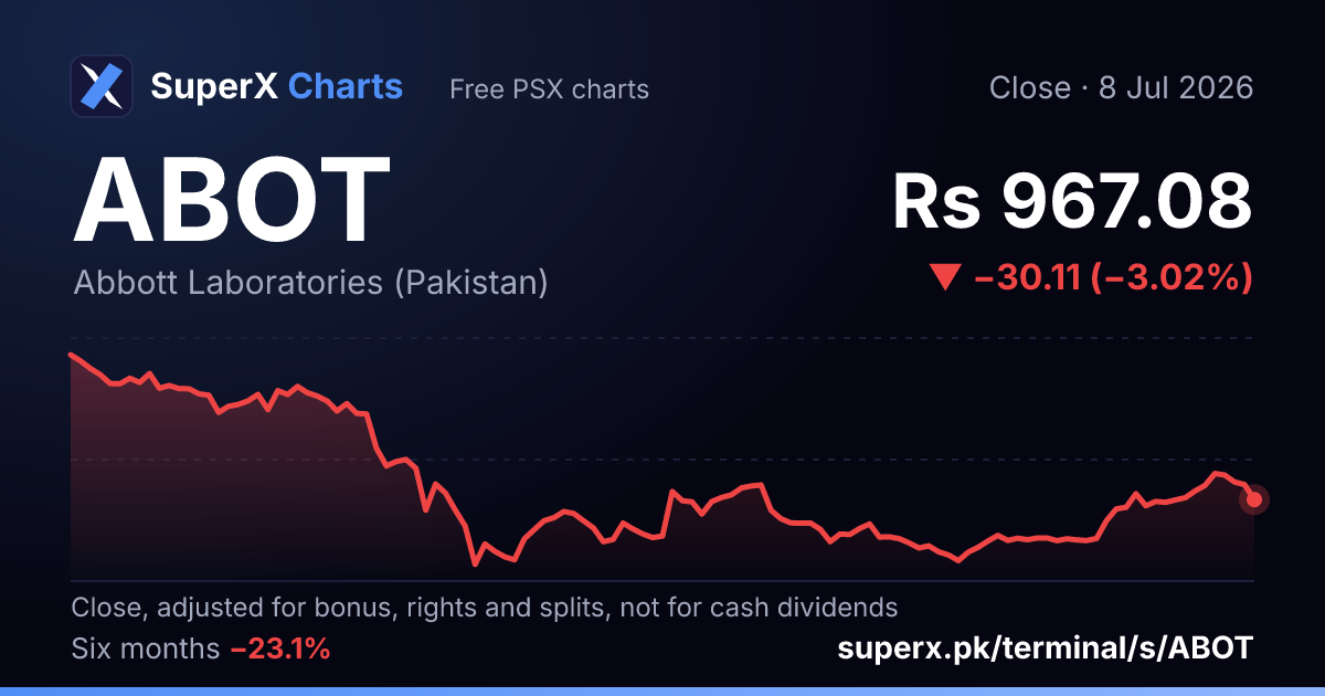 ABOT: six-month price line