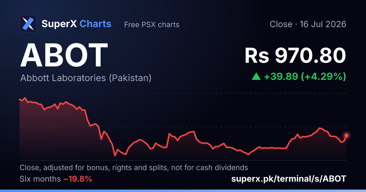 ABOT: six-month price line
