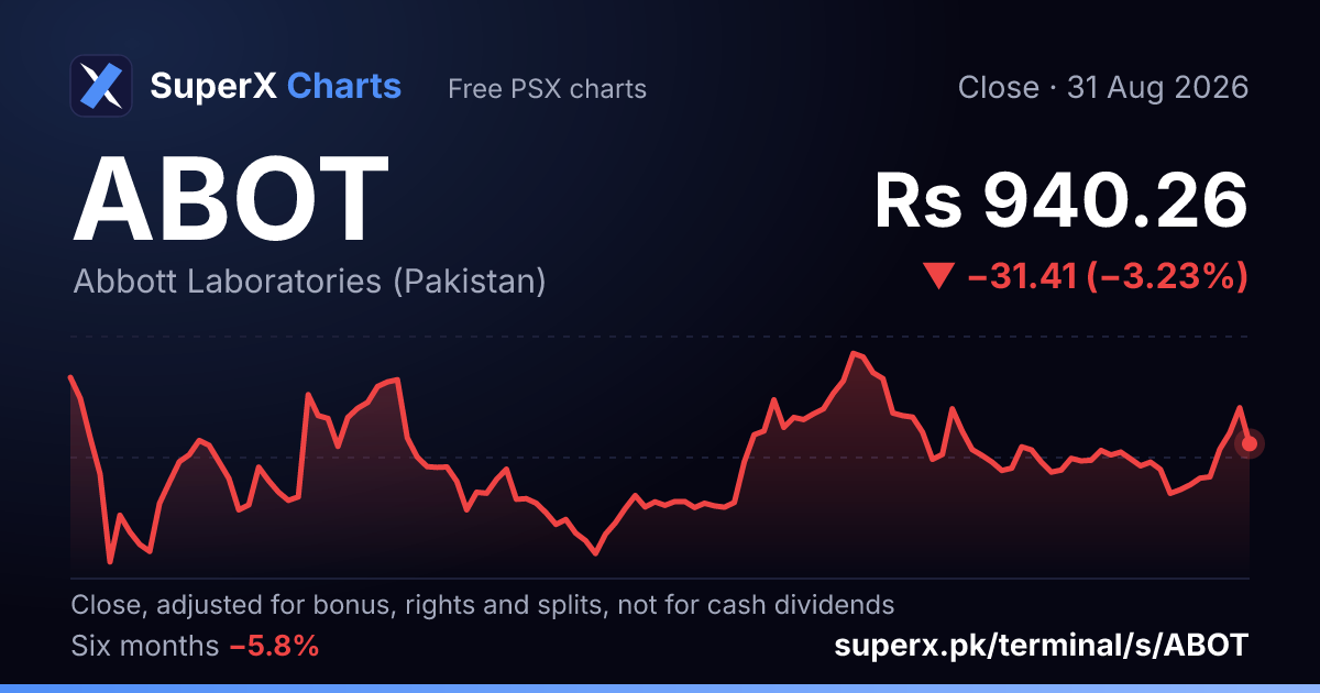 ABOT: six-month price line
