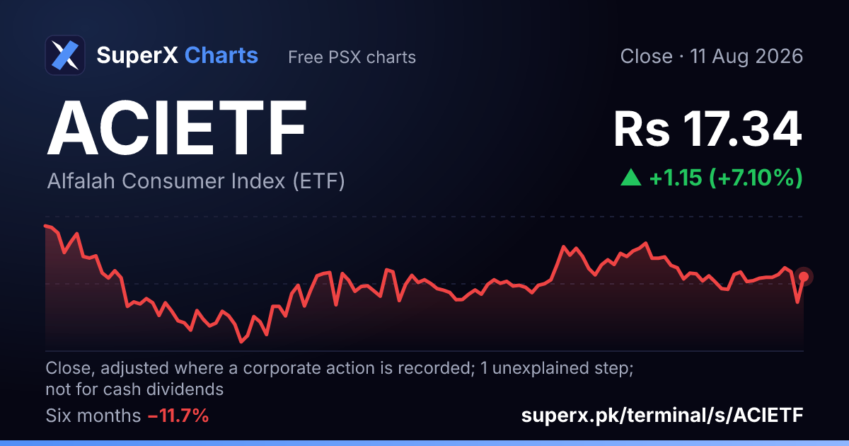 ACIETF: six-month price line