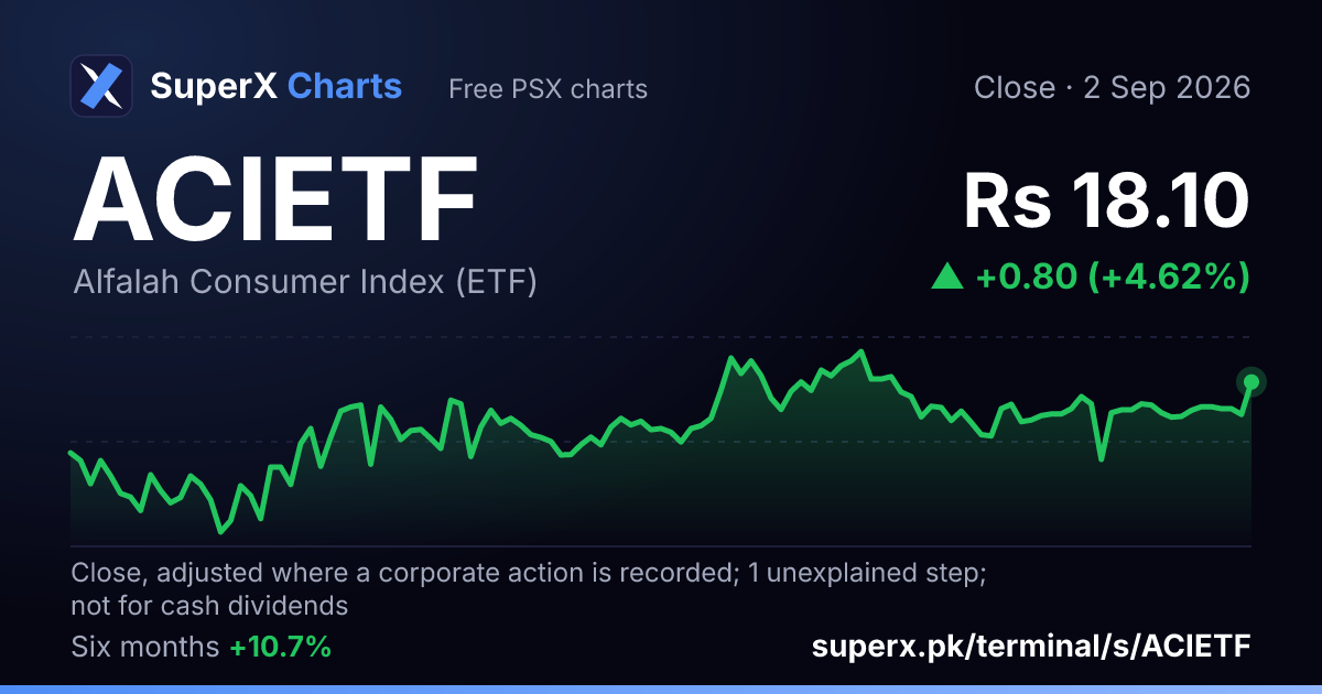 ACIETF: six-month price line