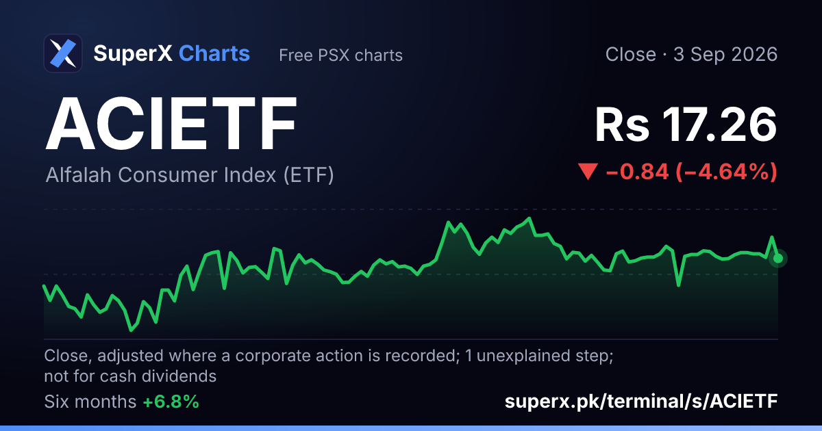 ACIETF: six-month price line