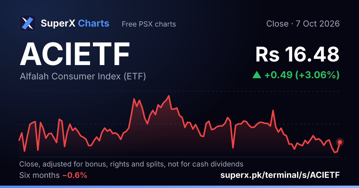 ACIETF: six-month price line