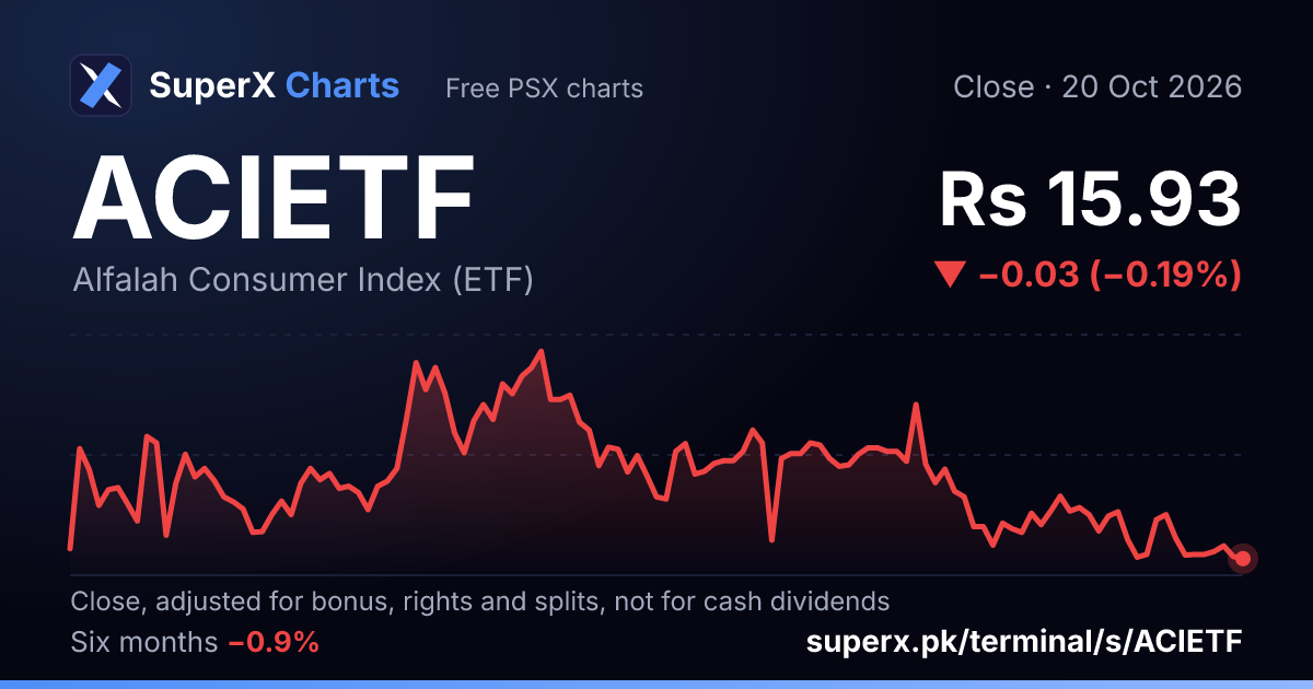 ACIETF: six-month price line