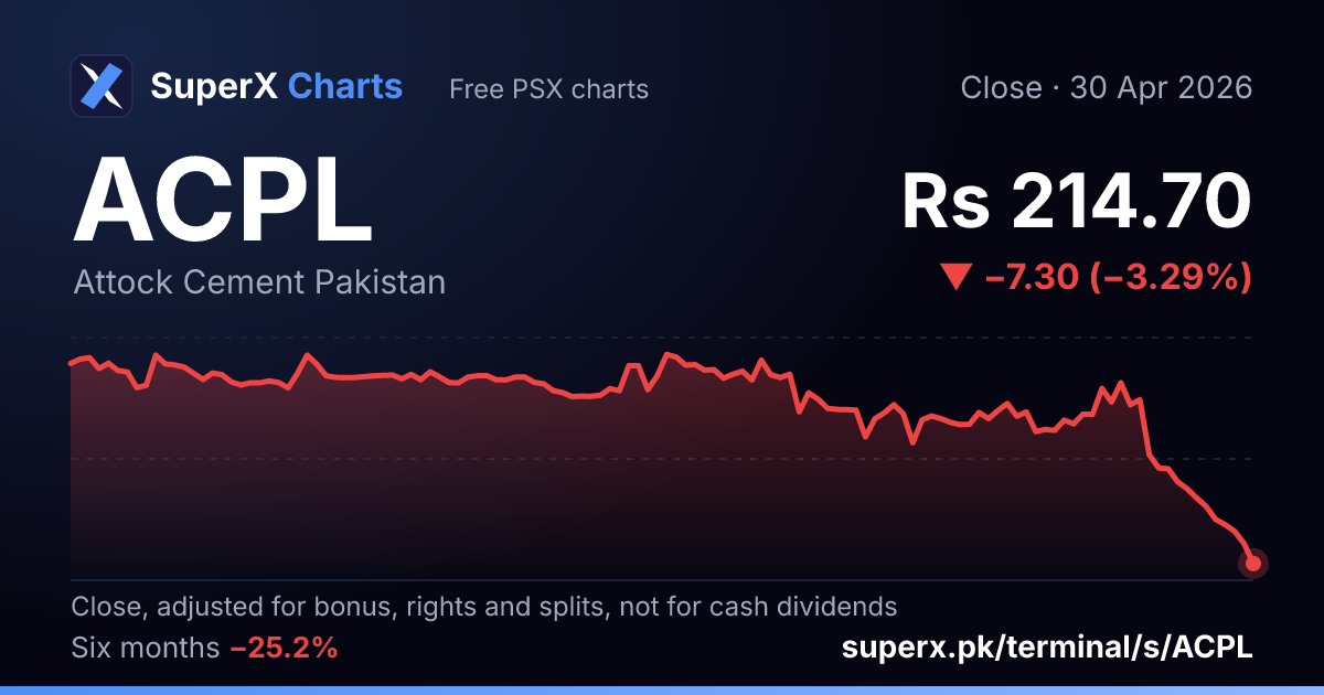 ACPL: six-month price line