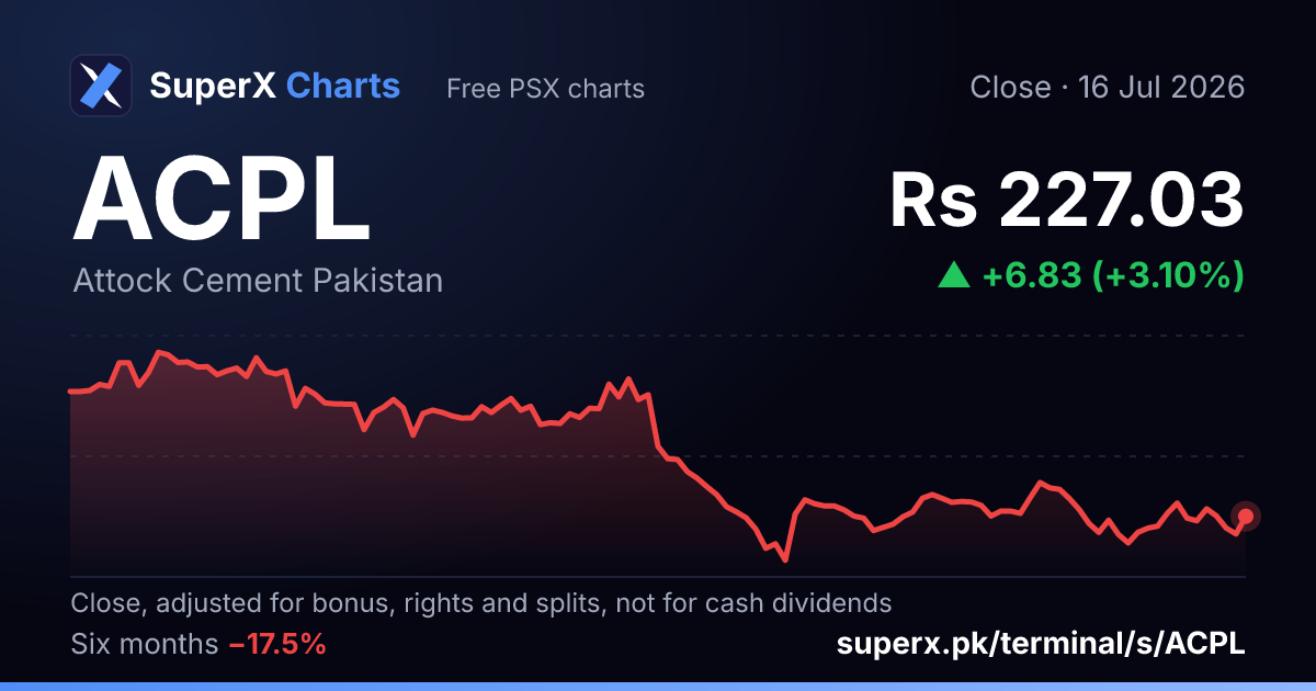 ACPL: six-month price line