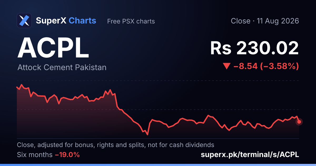 ACPL: six-month price line