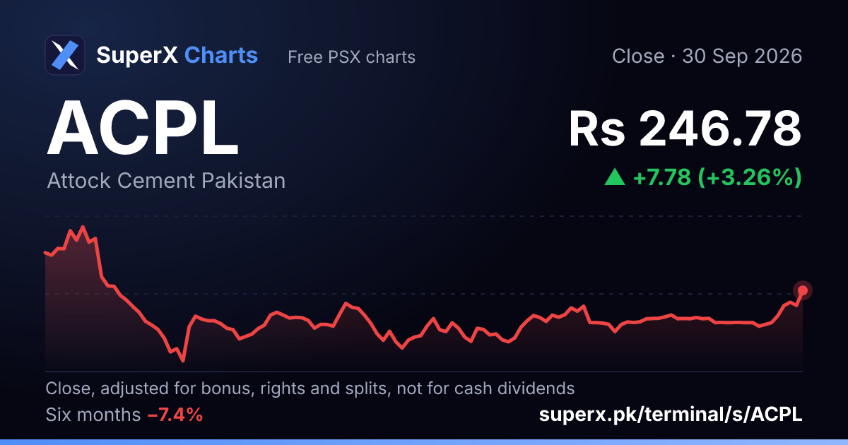 ACPL: six-month price line