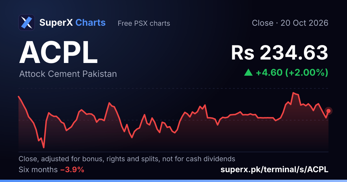ACPL: six-month price line