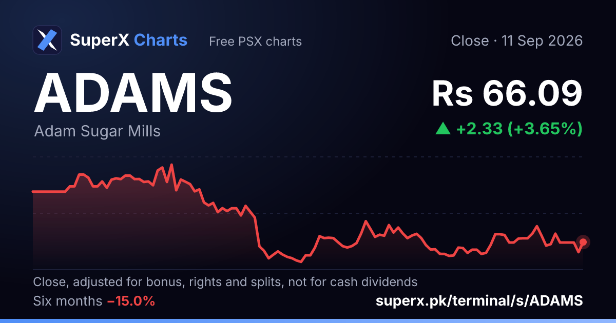 ADAMS: six-month price line