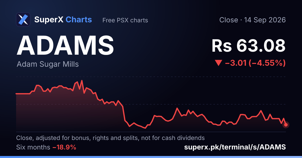 ADAMS: six-month price line