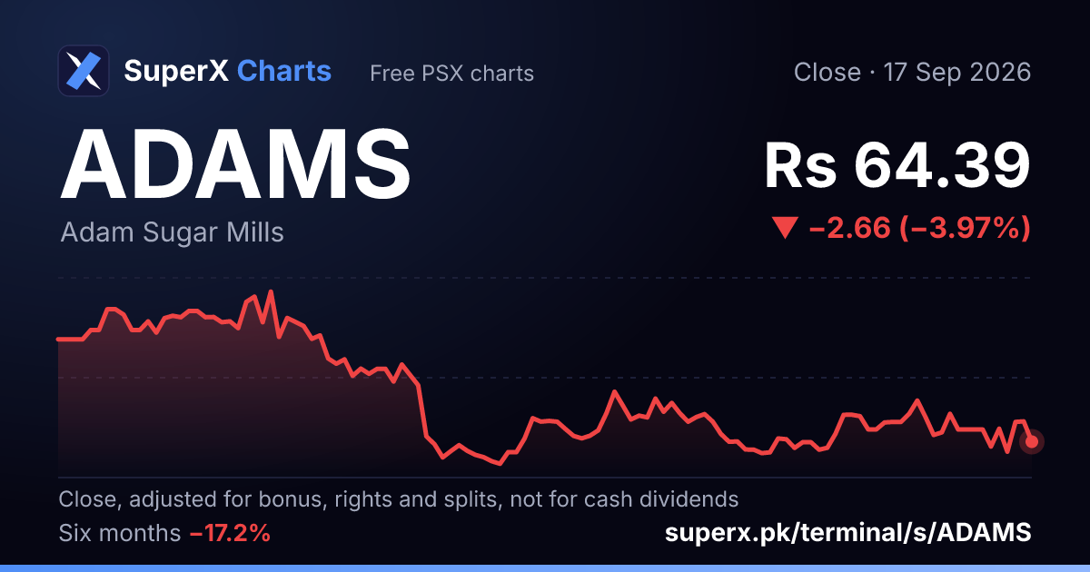 ADAMS: six-month price line