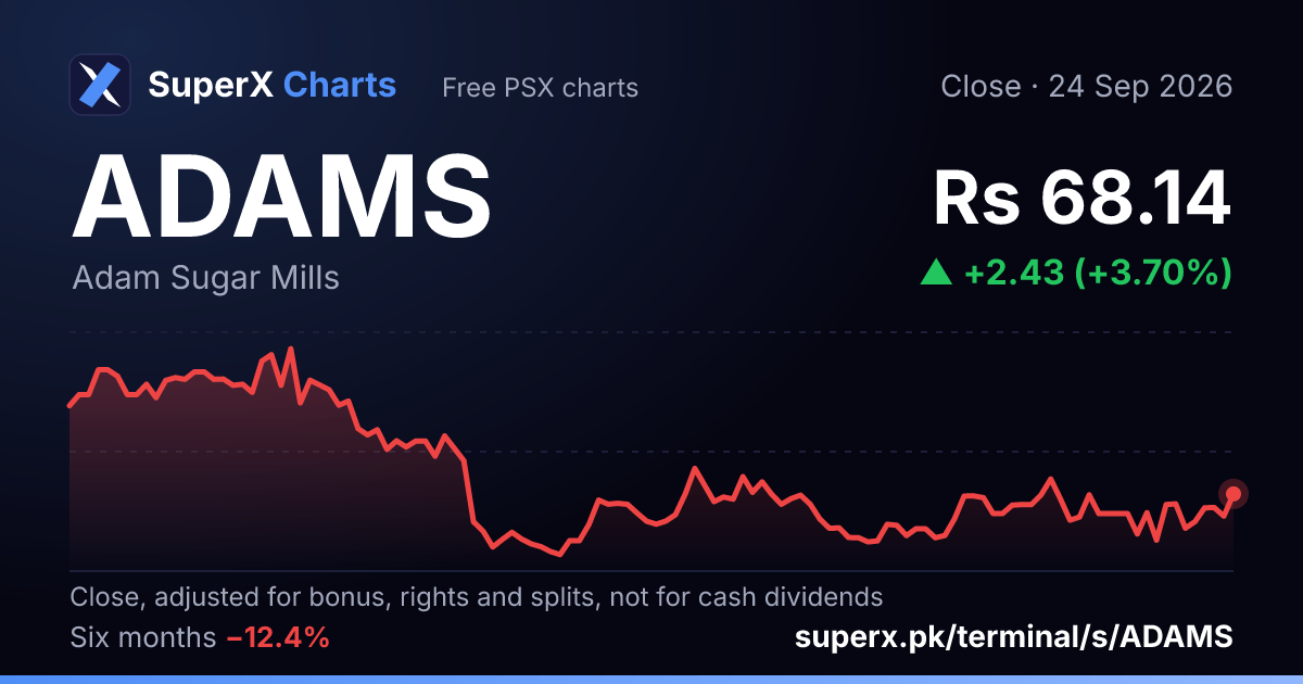 ADAMS: six-month price line