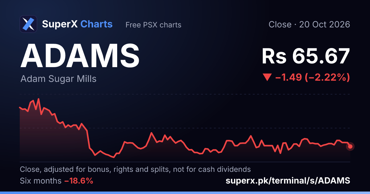 ADAMS: six-month price line