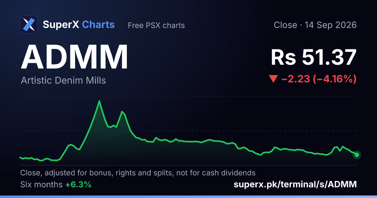 ADMM: six-month price line