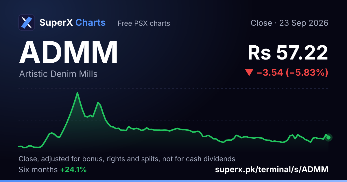 ADMM: six-month price line