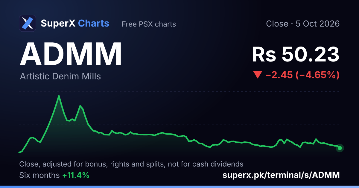 ADMM: six-month price line