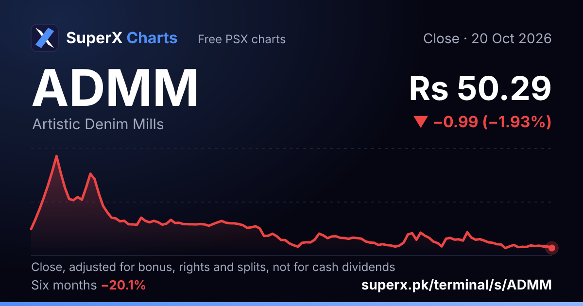 ADMM: six-month price line