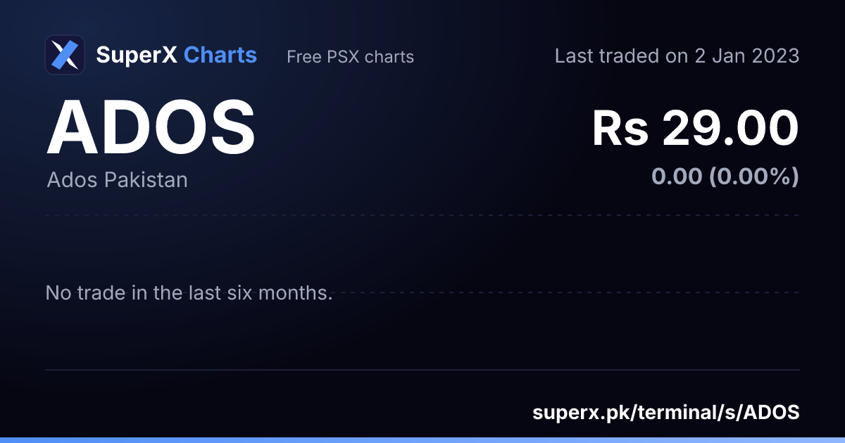 ADOS: six-month price line