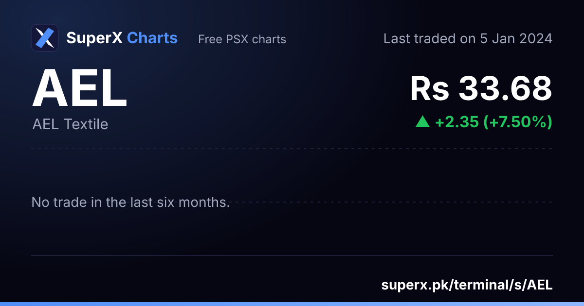 AEL: six-month price line