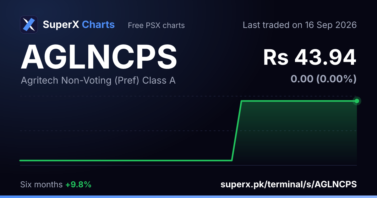AGLNCPS: six-month price line