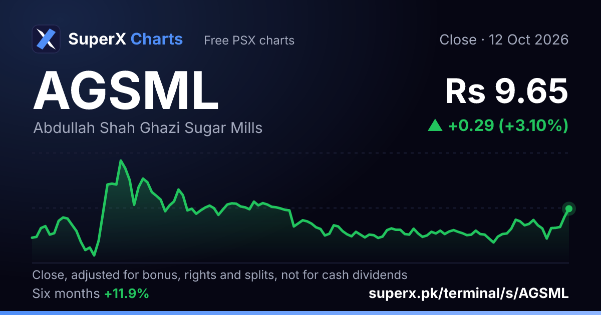 AGSML: six-month price line