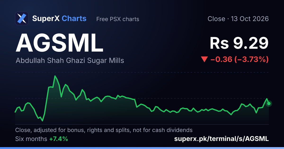 AGSML: six-month price line