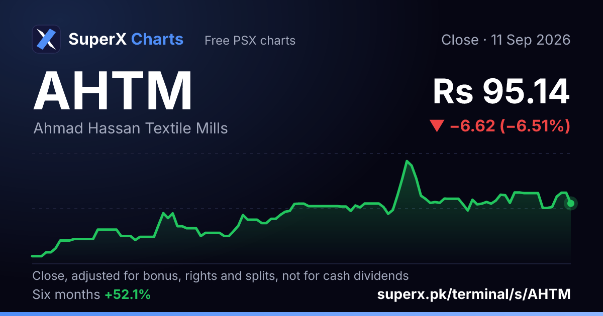 AHTM: six-month price line