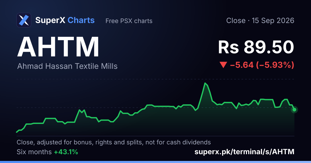 AHTM: six-month price line