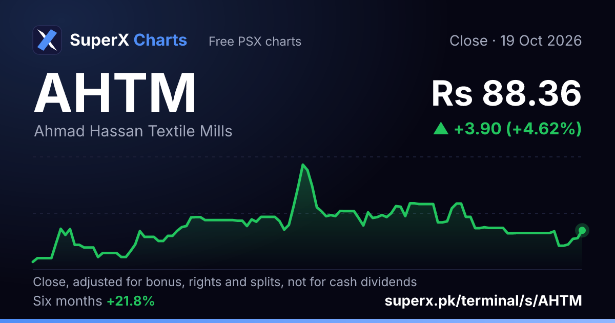 AHTM: six-month price line