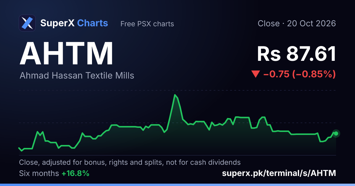 AHTM: six-month price line
