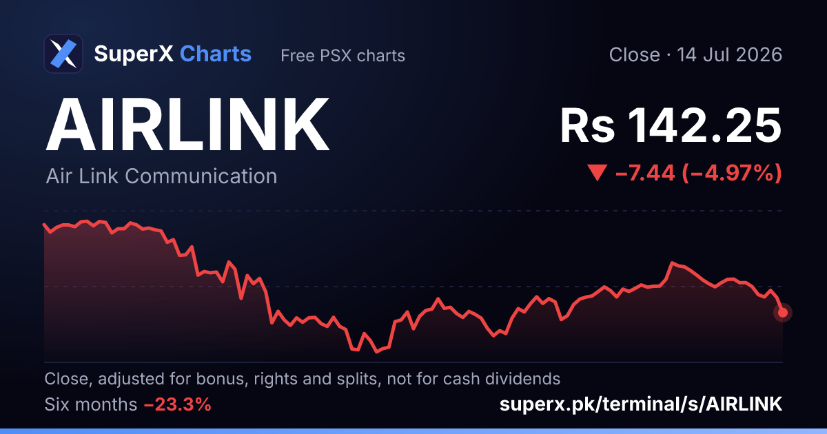 AIRLINK: six-month price line