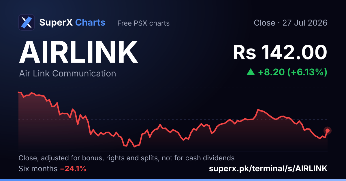 AIRLINK: six-month price line