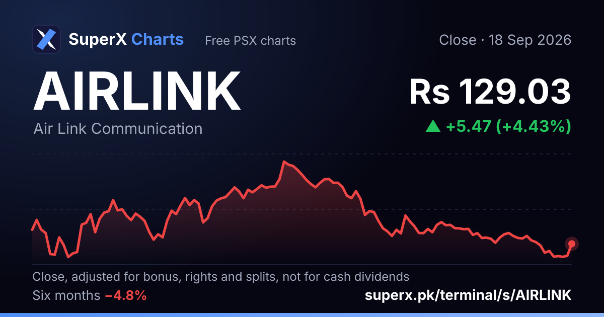AIRLINK: six-month price line