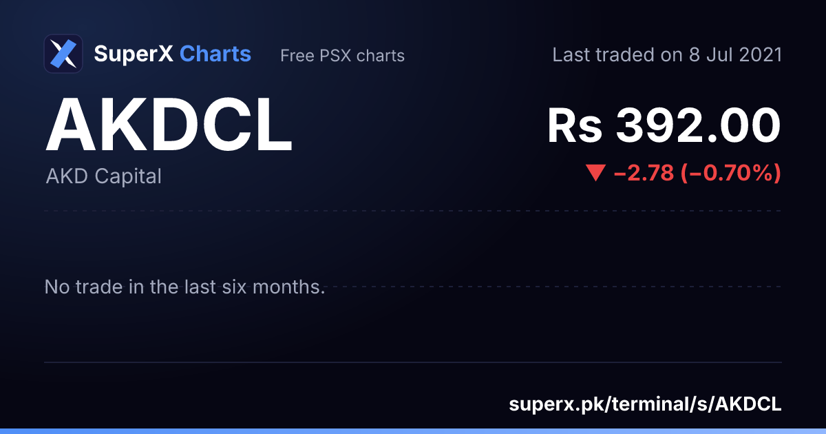 AKDCL: six-month price line