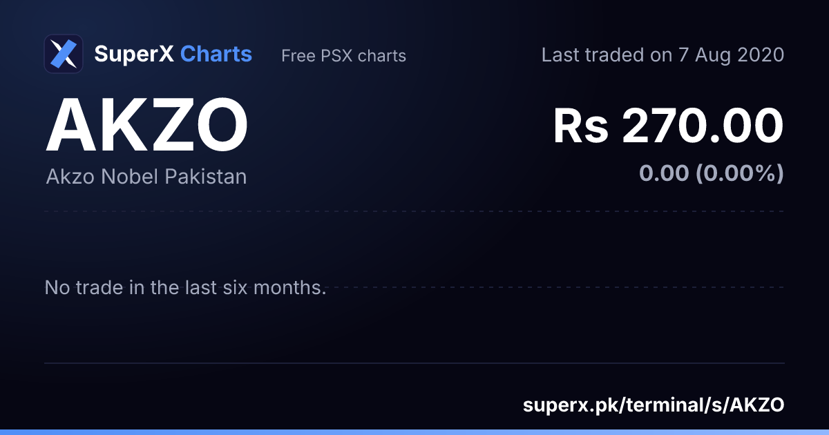 AKZO: six-month price line
