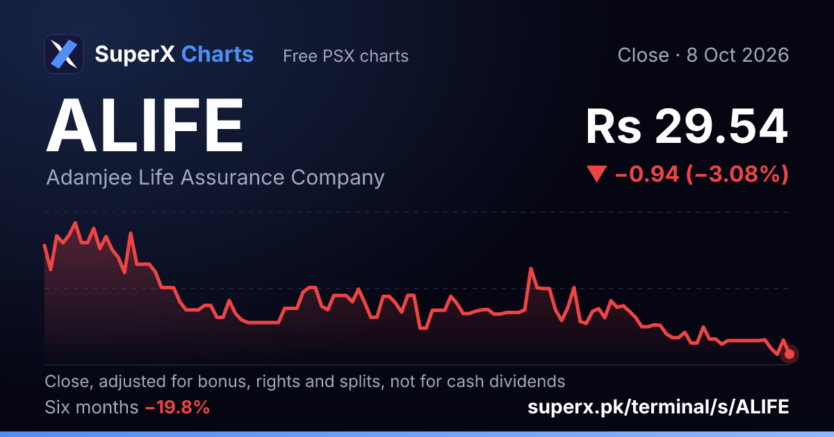 ALIFE: six-month price line