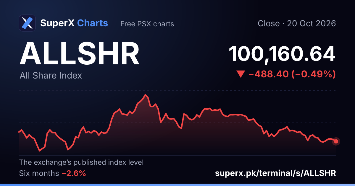 ALLSHR: six-month price line