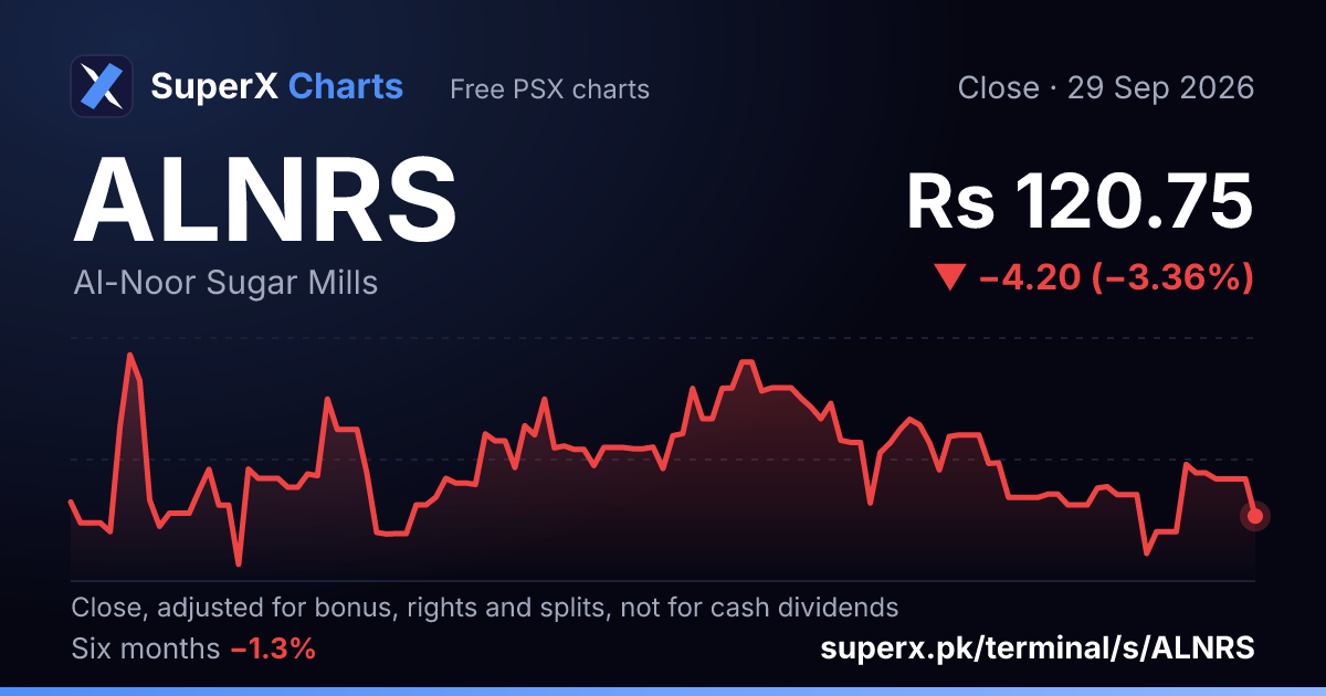 ALNRS: six-month price line