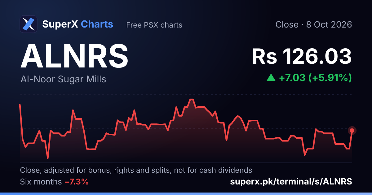 ALNRS: six-month price line