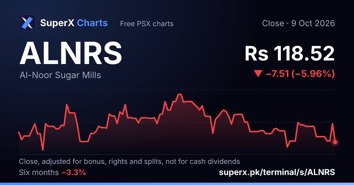 ALNRS: six-month price line