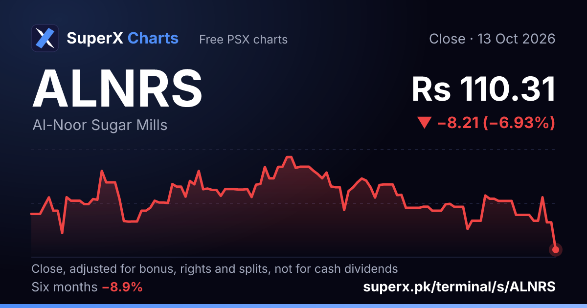 ALNRS: six-month price line