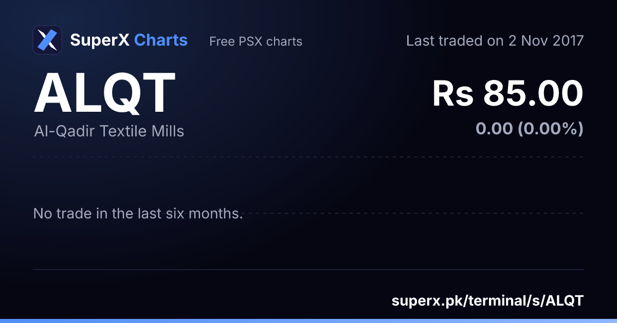 ALQT: six-month price line